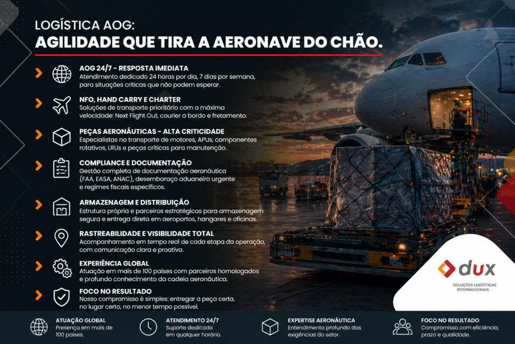 AOG logistics da DUX com envio urgente de peças aeronáuticas via NFO, onboard courier e charter, garantindo resposta imediata para aeronaves em solo